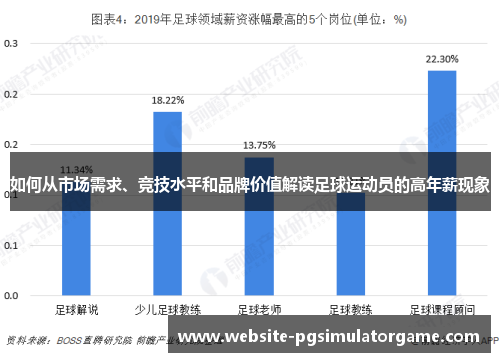 如何从市场需求、竞技水平和品牌价值解读足球运动员的高年薪现象