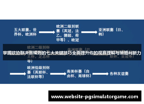 掌握欧协联决赛规则的七大关键技巧全面提升你的观赛理解与策略判断力