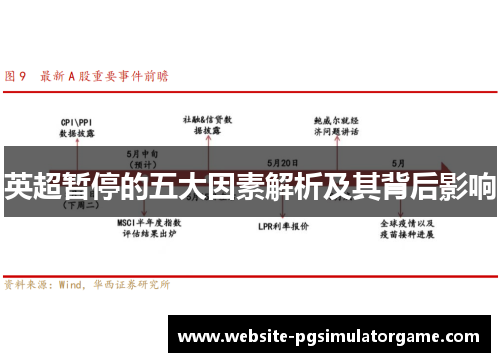 英超暂停的五大因素解析及其背后影响