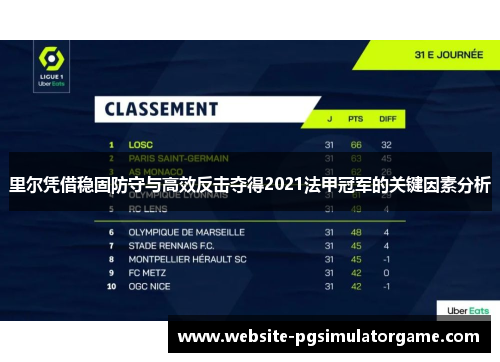 里尔凭借稳固防守与高效反击夺得2021法甲冠军的关键因素分析