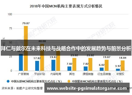 拜仁与戴尔在未来科技与战略合作中的发展趋势与前景分析