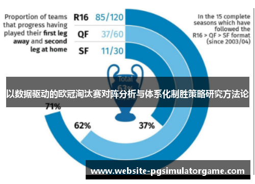 以数据驱动的欧冠淘汰赛对阵分析与体系化制胜策略研究方法论