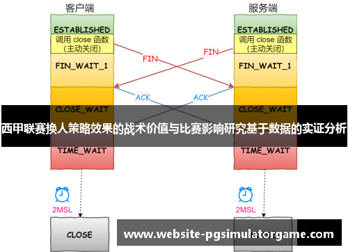 西甲联赛换人策略效果的战术价值与比赛影响研究基于数据的实证分析